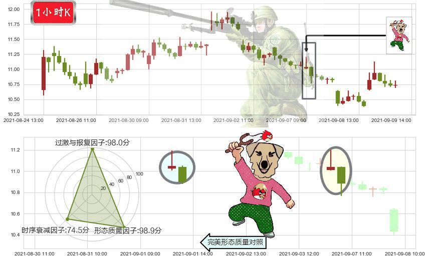 黑莓(usBB)射击之星形态K线图-阿布量化