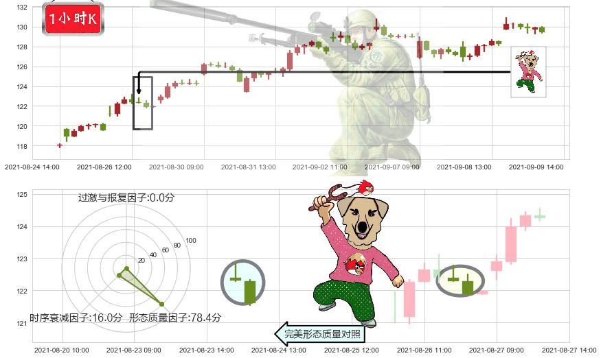 黑石集团(usBX)射击之星形态K线图-阿布量化