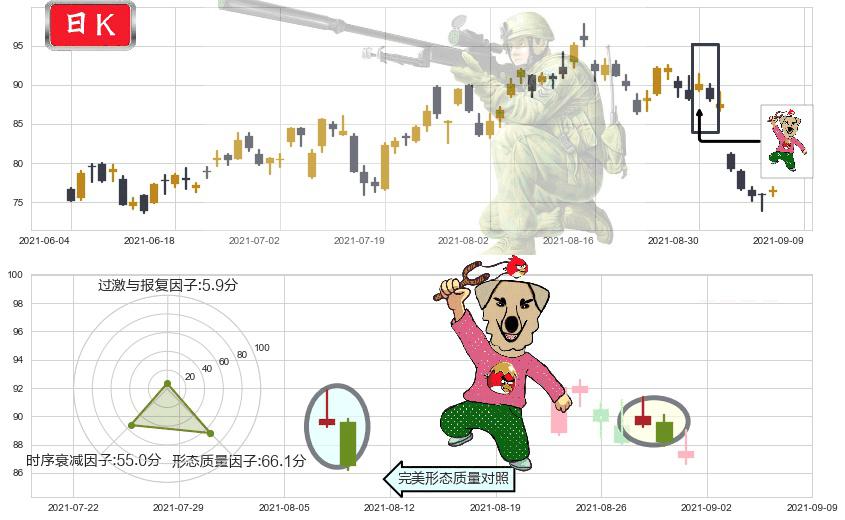 Chewy, Inc.(usCHWY)射击之星形态K线图-阿布量化