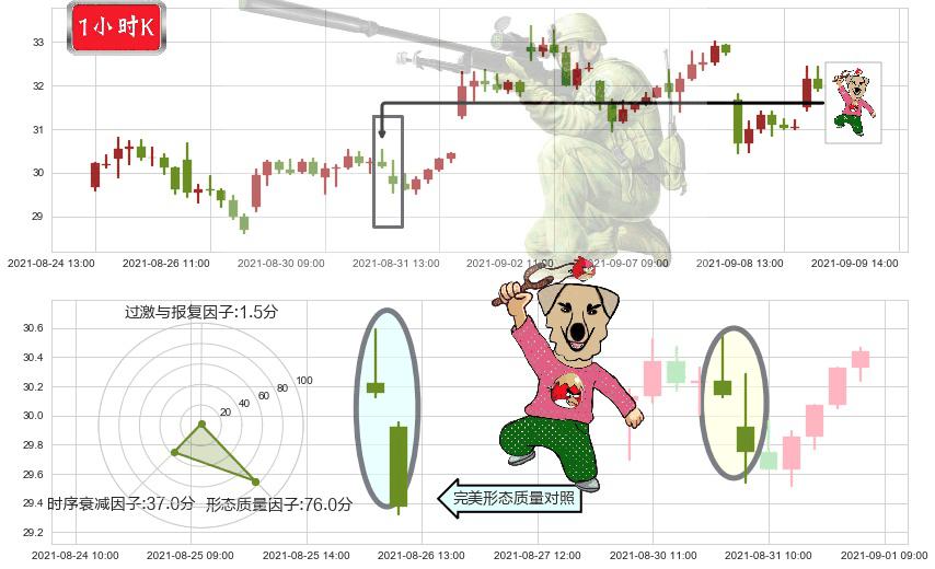 3D系统(usDDD)射击之星形态K线图-阿布量化