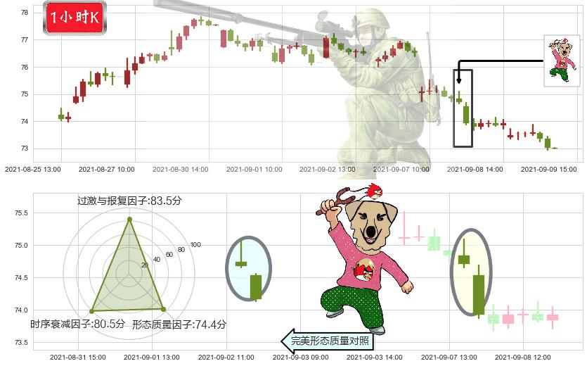 eBay(usEBAY)射击之星形态K线图-阿布量化