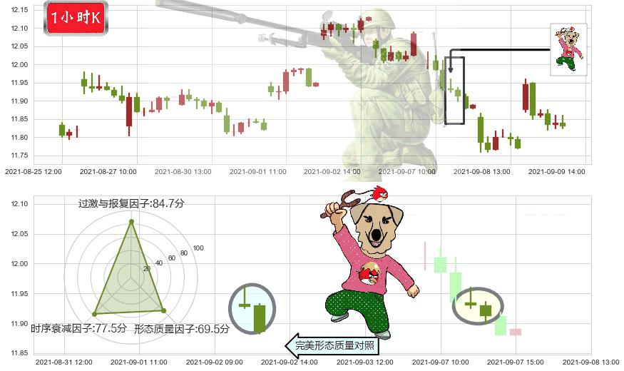 爱立信(usERIC)射击之星形态K线图-阿布量化