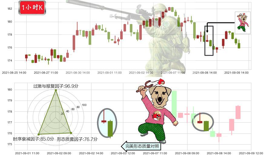伊瑞保险(usERIE)射击之星形态K线图-阿布量化