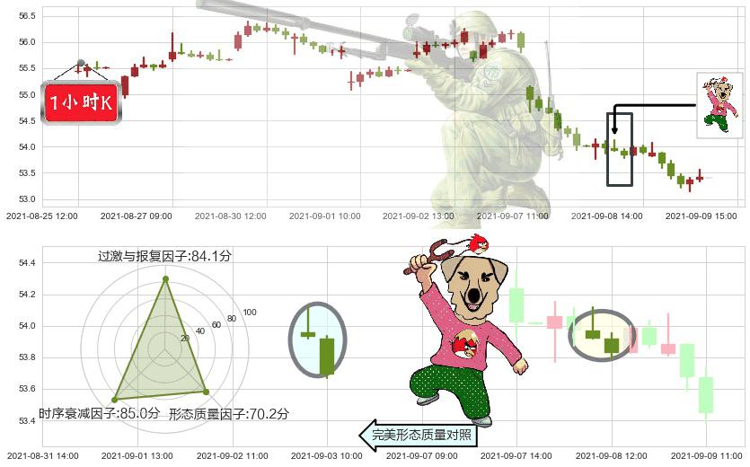 快扣(usFAST)射击之星形态K线图-阿布量化