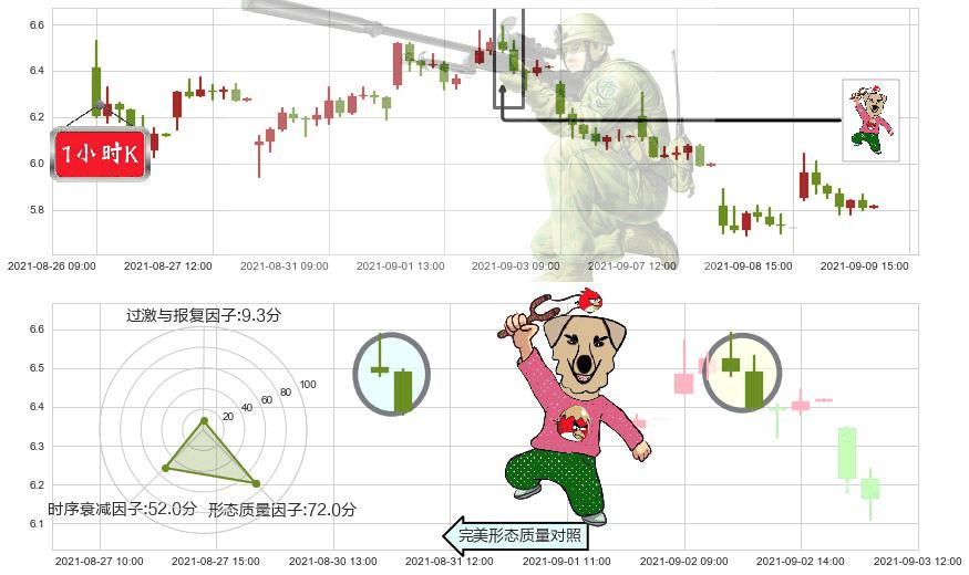 燃料电池能源(usFCEL)射击之星形态K线图-阿布量化