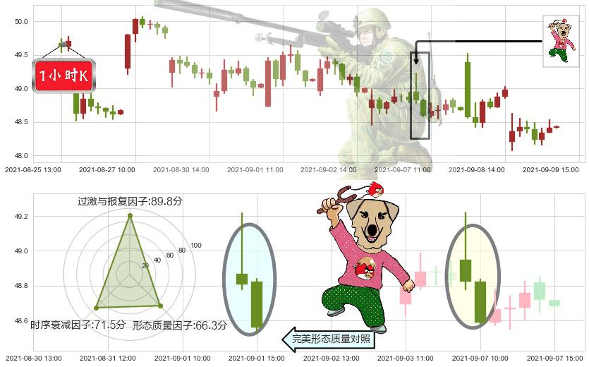 通用汽车(usGM)射击之星形态K线图-阿布量化