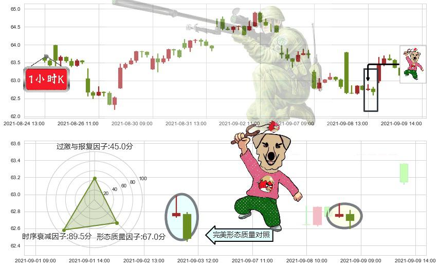 洲际酒店集团(usIHG)射击之星形态K线图-阿布量化