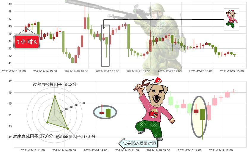 晶科能源(usJKS)射击之星形态K线图-阿布量化