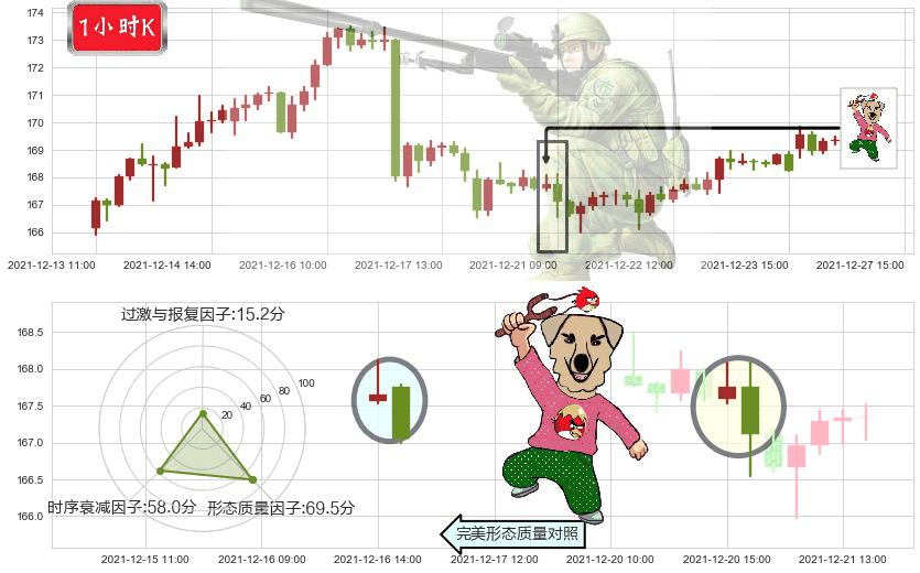 强生(usJNJ)射击之星形态K线图-阿布量化