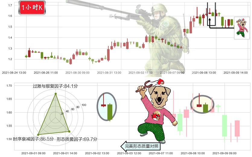 兰亭集势(usLITB)射击之星形态K线图-阿布量化