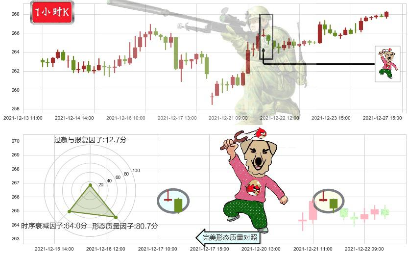 麦当劳(usMCD)射击之星形态K线图-阿布量化
