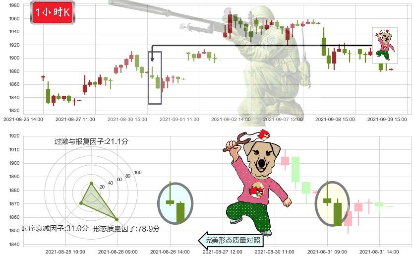 MercadoLibre(usMELI)射击之星形态K线图-阿布量化