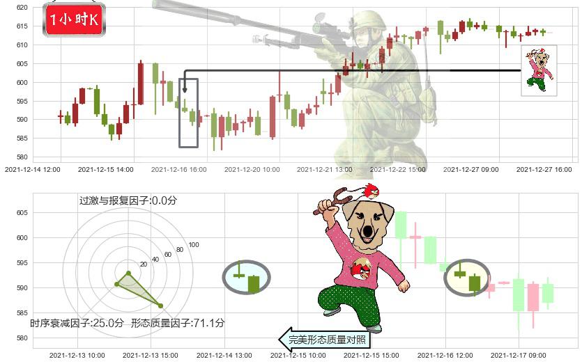 奈飞(usNFLX)射击之星形态K线图-阿布量化