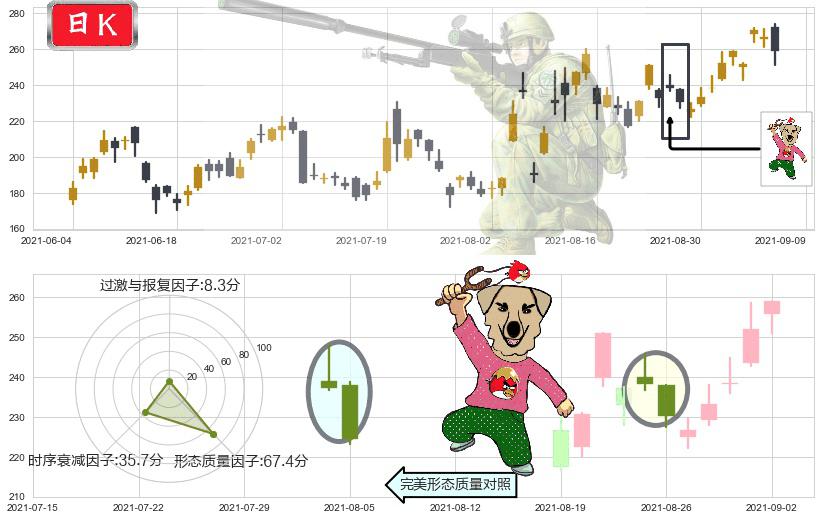 诺瓦瓦克斯医药(usNVAX)射击之星形态K线图-阿布量化