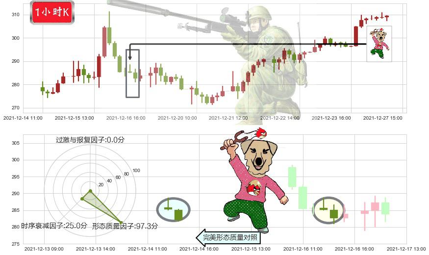 英伟达(usNVDA)射击之星形态K线图-阿布量化