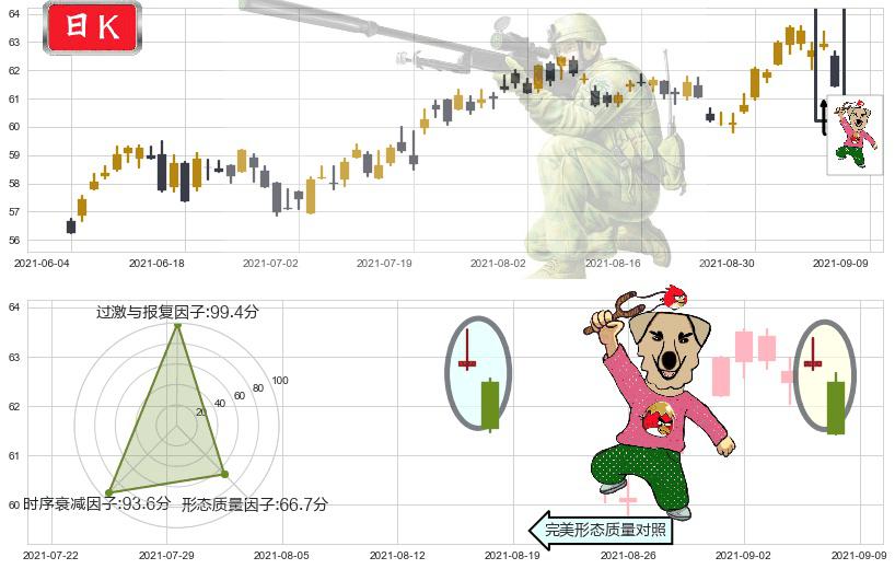 雷克斯工业房地产(usREXR)射击之星形态K线图-阿布量化