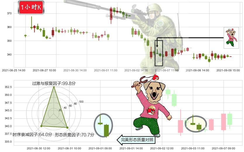 Roku流媒体(usROKU)射击之星形态K线图-阿布量化