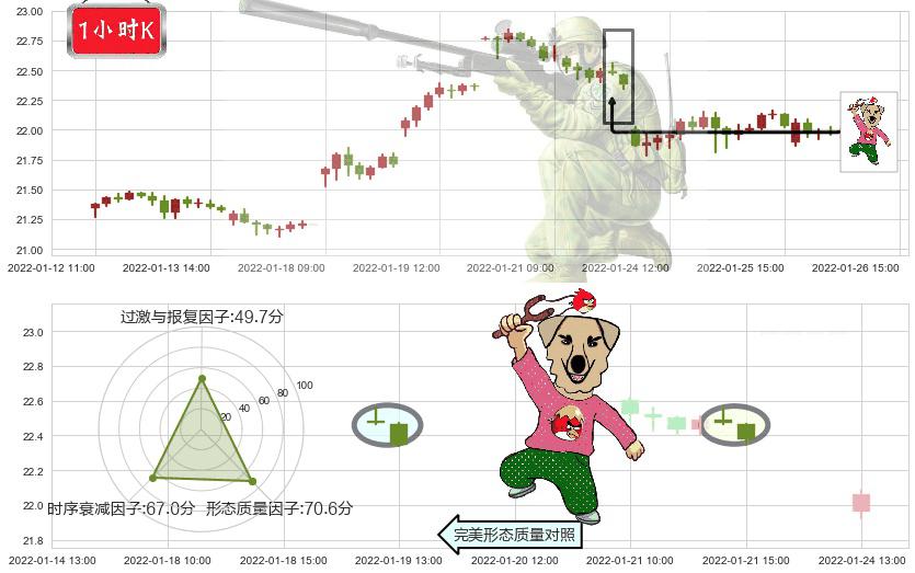 白银ETF-iShares(usSLV)射击之星形态K线图-阿布量化