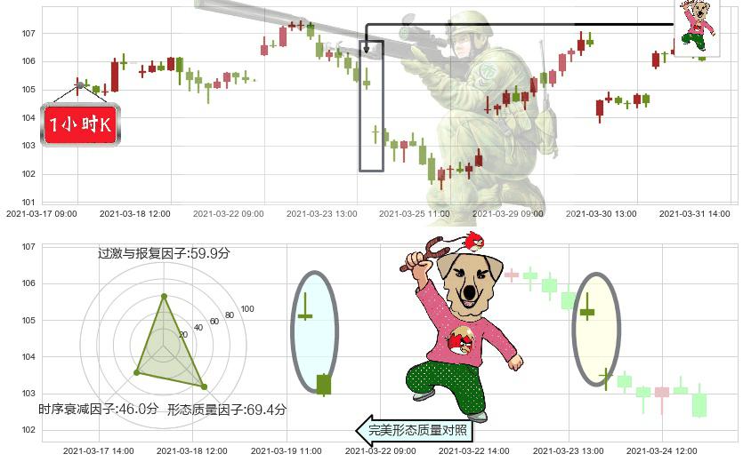 索尼(usSNE)射击之星形态K线图-阿布量化