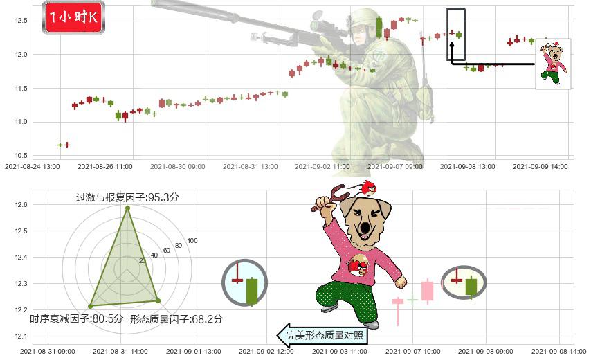 联电(usUMC)射击之星形态K线图-阿布量化