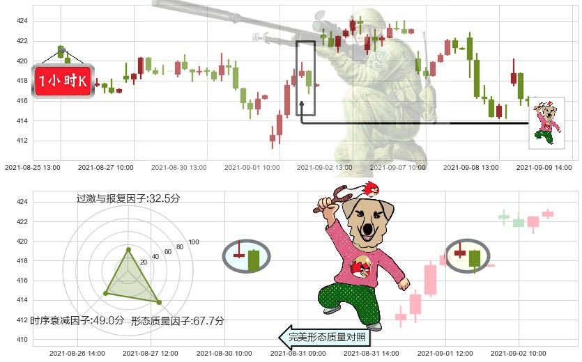 联合健康(usUNH)射击之星形态K线图-阿布量化