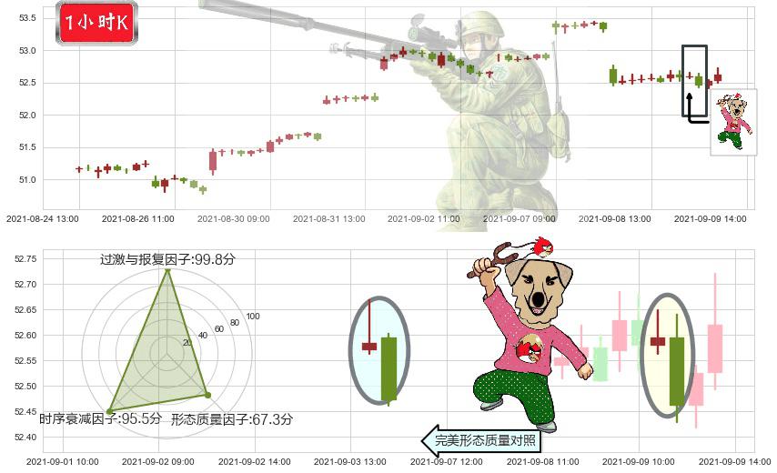 新兴市场ETF-Vanguard(usVWO)射击之星形态K线图-阿布量化