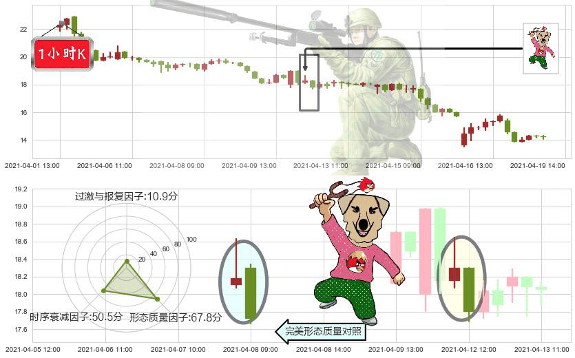 500彩票网(usWBAI)射击之星形态K线图-阿布量化