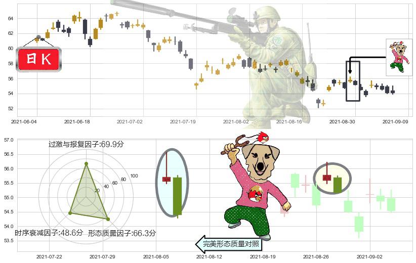 埃克森美孚(usXOM)射击之星形态K线图-阿布量化