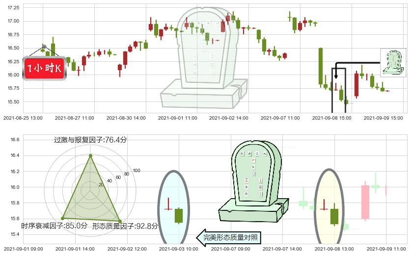 巴拉德动力系统(usBLDP)墓碑十字线（墓碑线）K线图-阿布量化