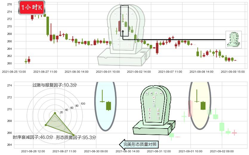 Salesforce.com(usCRM)墓碑十字线（墓碑线）K线图-阿布量化