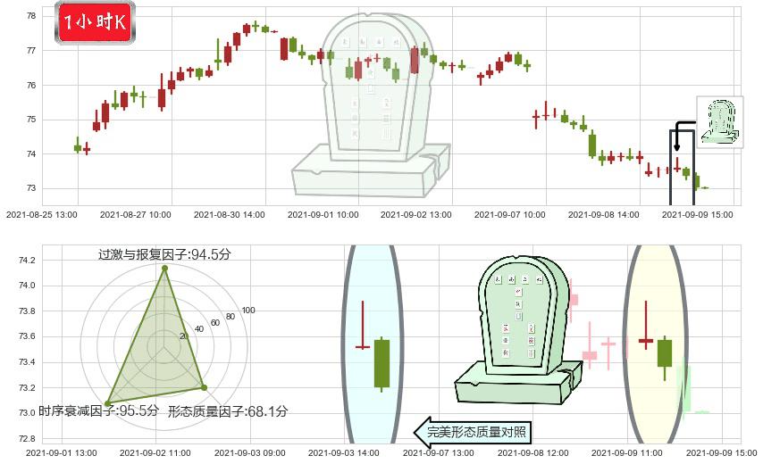 eBay(usEBAY)墓碑十字线（墓碑线）K线图-阿布量化