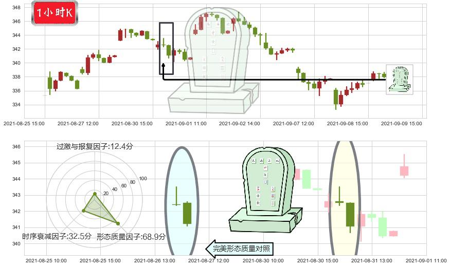 雅诗兰黛(usEL)墓碑十字线（墓碑线）K线图-阿布量化