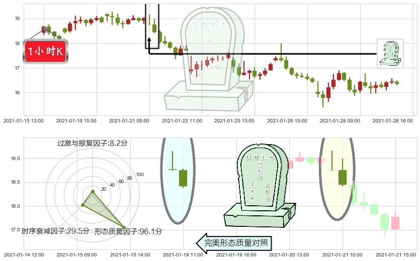 能源股3X多-Direxion(usERX)墓碑十字线（墓碑线）K线图-阿布量化