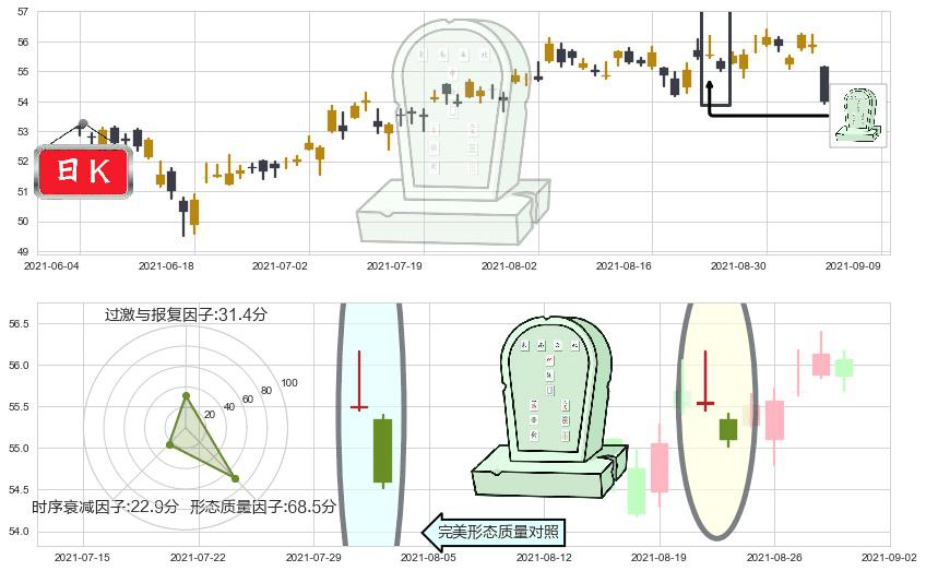 快扣(usFAST)墓碑十字线（墓碑线）K线图-阿布量化