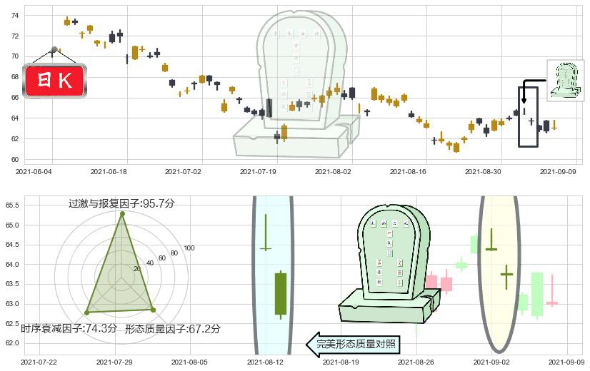 洲际酒店集团(usIHG)墓碑十字线（墓碑线）K线图-阿布量化
