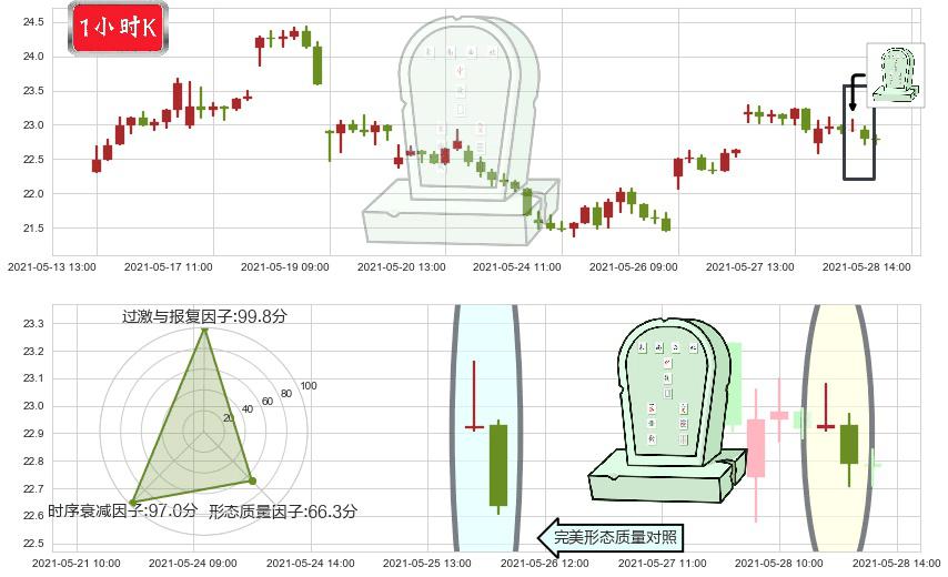 Lumber Liquidators控股(usLL)墓碑十字线（墓碑线）K线图-阿布量化