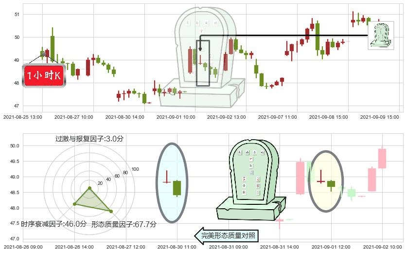 Lyft, Inc.(usLYFT)墓碑十字线（墓碑线）K线图-阿布量化
