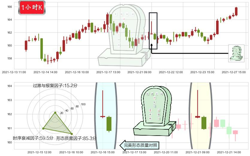 安博(usPLD)墓碑十字线（墓碑线）K线图-阿布量化