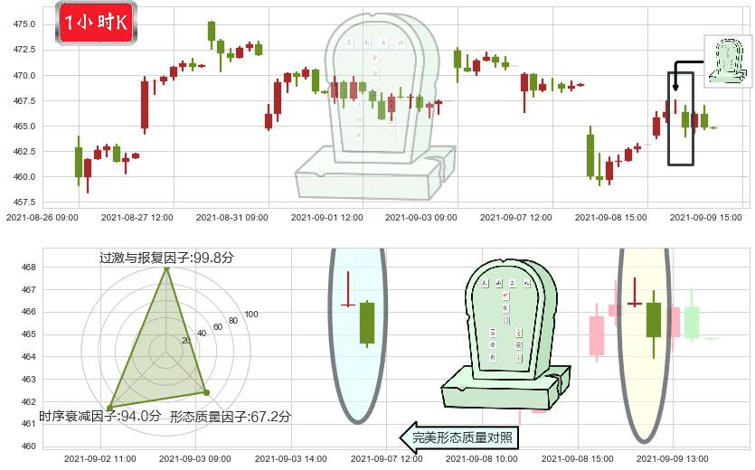iShares费城交易所半导体ETF(usSOXX)墓碑十字线（墓碑线）K线图-阿布量化