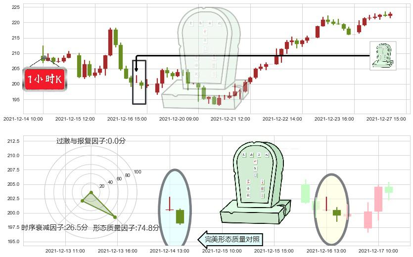 赛灵思(usXLNX)墓碑十字线（墓碑线）K线图-阿布量化