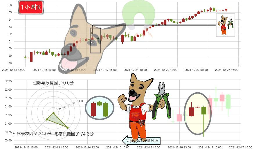 动视暴雪(usATVI)下跌镊子线（n形磁铁）K线图-阿布量化
