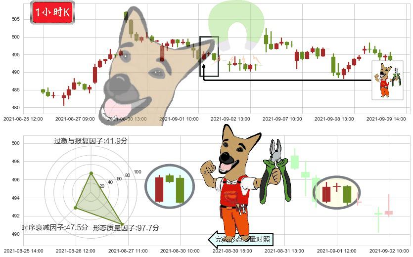 博通(usAVGO)下跌镊子线(n形磁铁)K线图-阿布量化