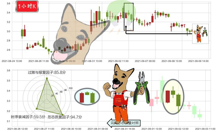 China Online Education(usCOE)下跌镊子线(n形磁铁)K线图-阿布量化