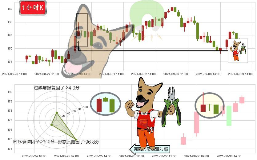 伊瑞保险(usERIE)下跌镊子线（n形磁铁）K线图-阿布量化