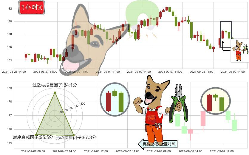 伊瑞保险(usERIE)下跌镊子线(n形磁铁)K线图-阿布量化