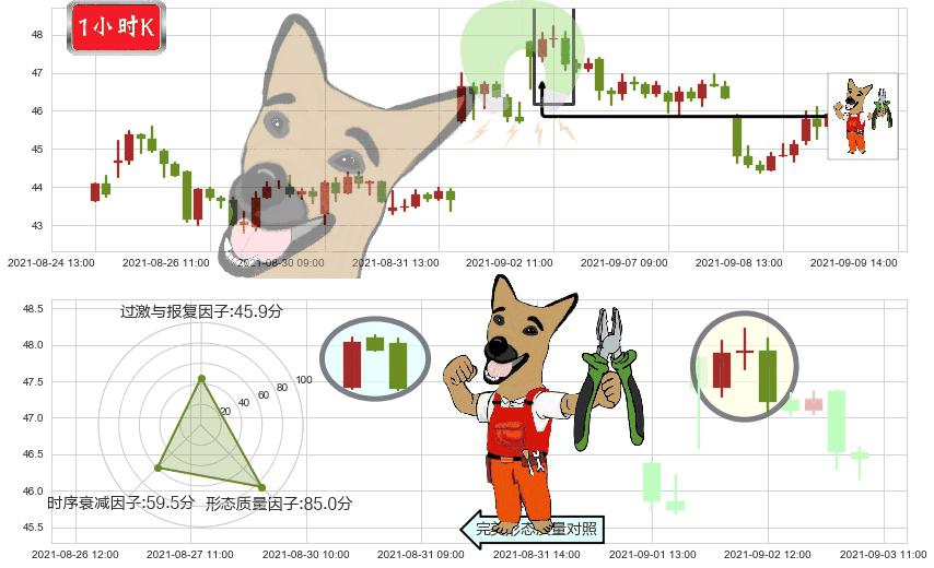 Fastly, Inc.(usFSLY)下跌镊子线(n形磁铁)K线图-阿布量化
