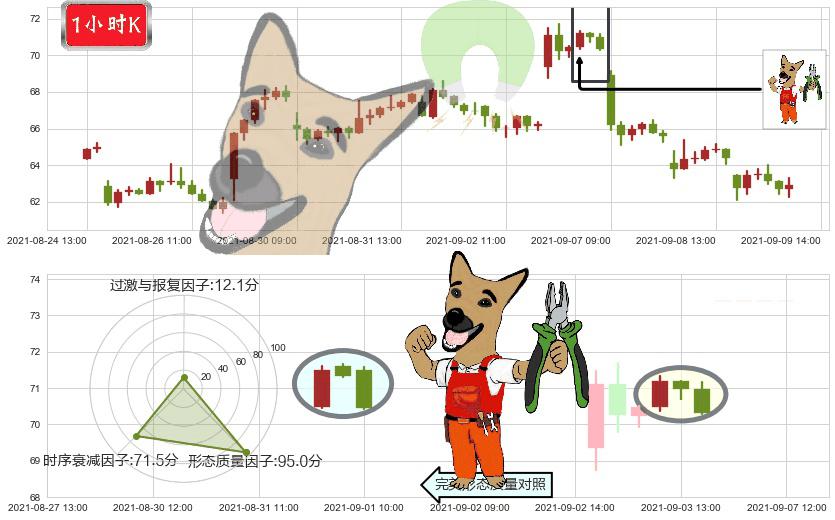 小金矿3X多-Direxion(usJNUG)下跌镊子线（n形磁铁）K线图-阿布量化