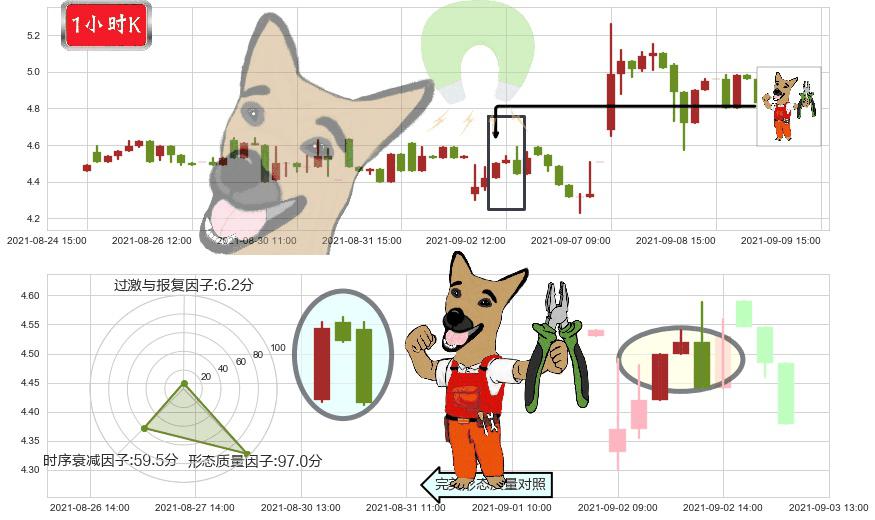 金融界(usJRJC)下跌镊子线（n形磁铁）K线图-阿布量化