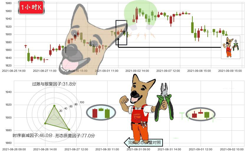 MercadoLibre(usMELI)下跌镊子线（n形磁铁）K线图-阿布量化