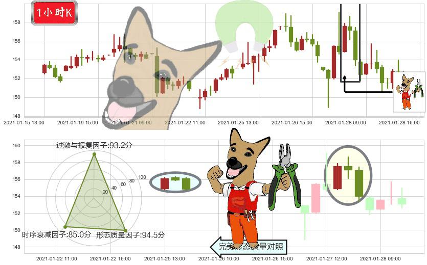 美国生科ETF-SPDR(usXBI)下跌镊子线(n形磁铁)K线图-阿布量化